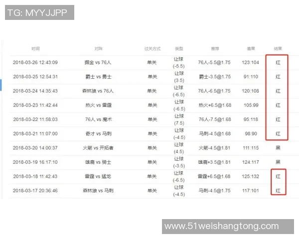 篮球实力评估权威发布全新状态榜单揭晓各队表现分析