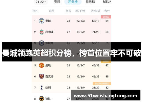 曼城领跑英超积分榜，榜首位置牢不可破