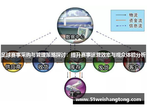 足球赛事采购与管理策略探讨：提升赛事运营效率与观众体验分析